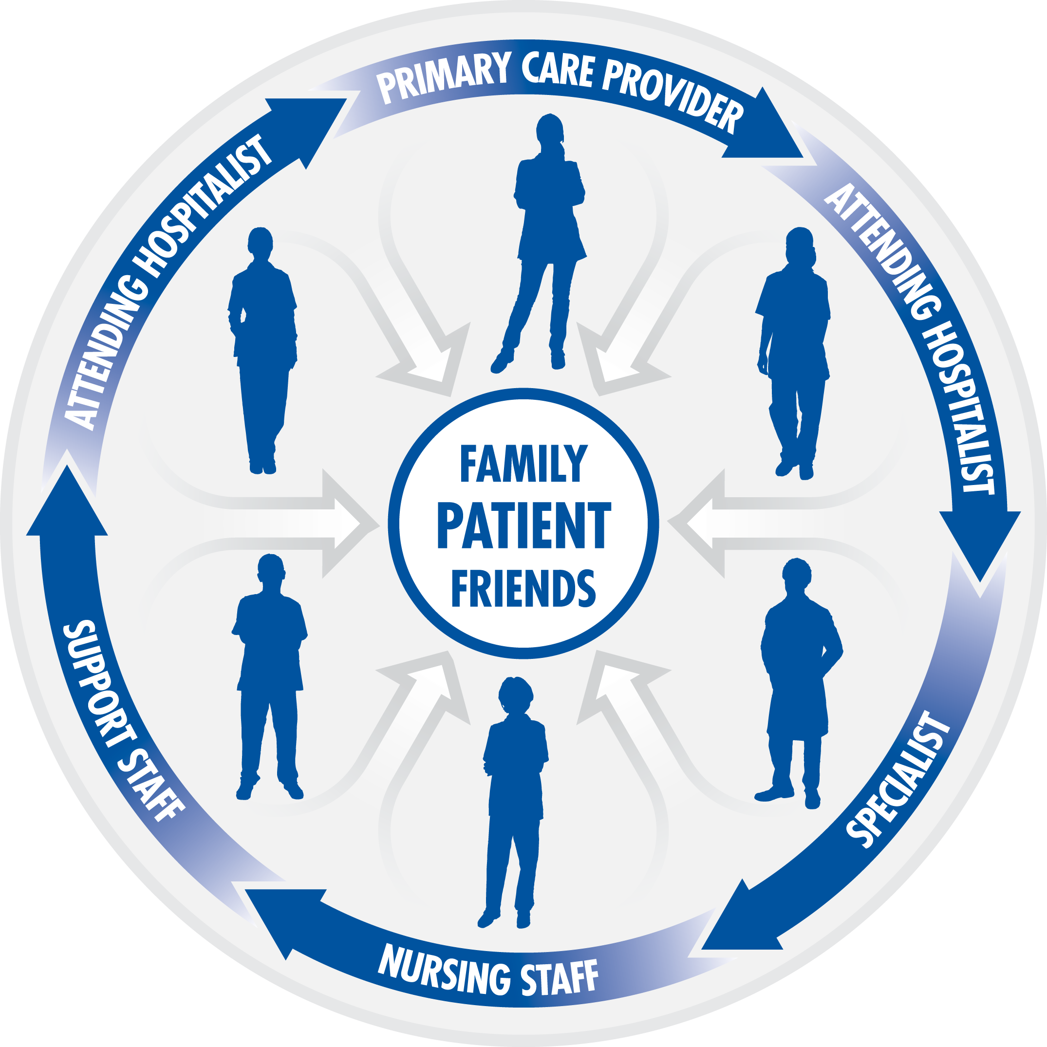 PLHS Hospitalist Cycle 040419