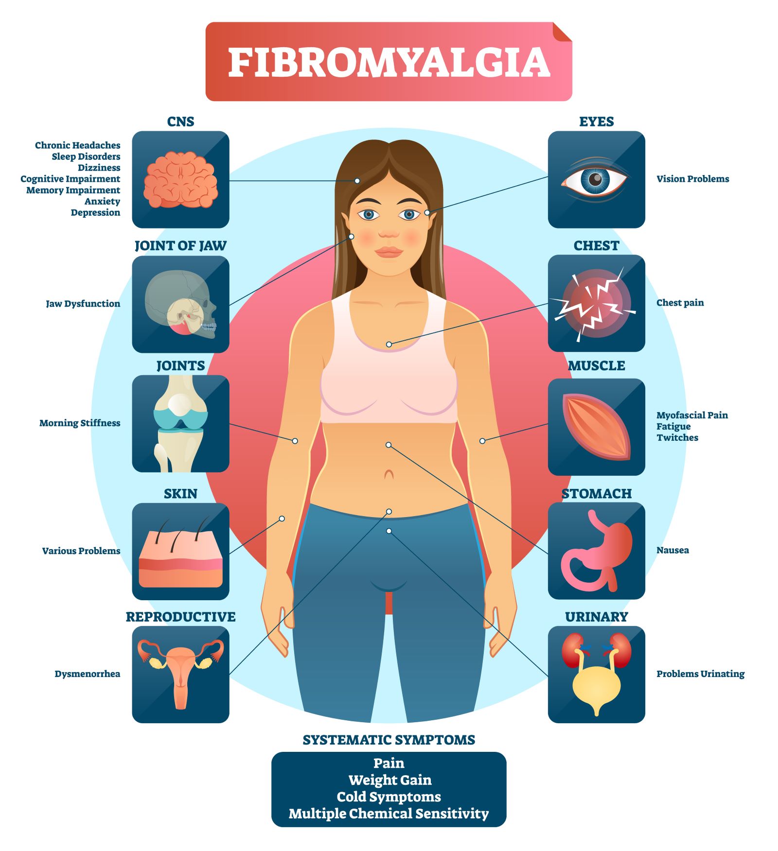 fibromyalgia symptoms small