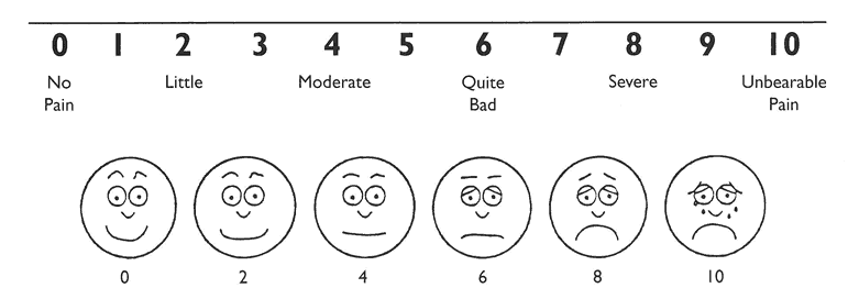 pain-scale