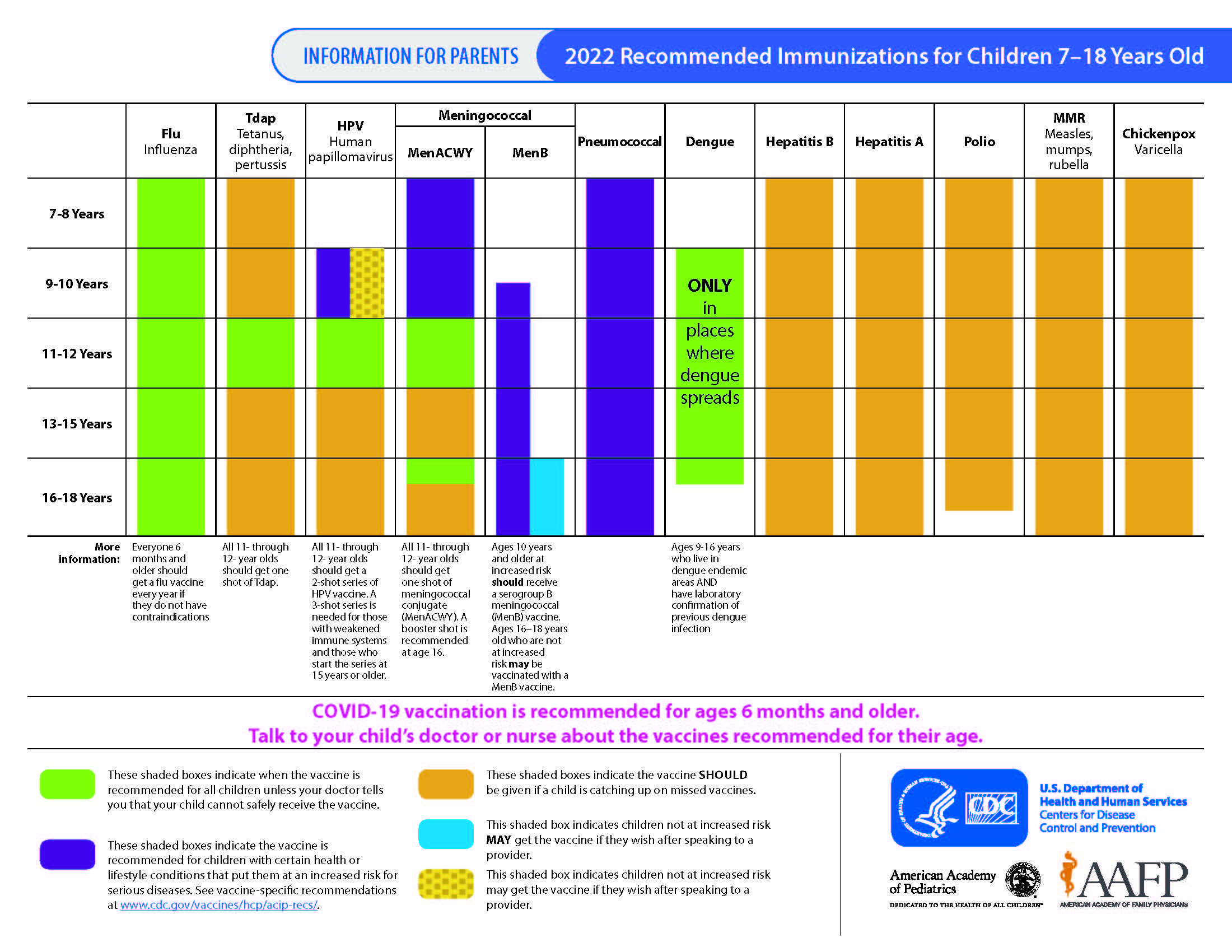 parent version schedule 7 18yrs