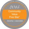 2015 Community Value Five Star® Hospital