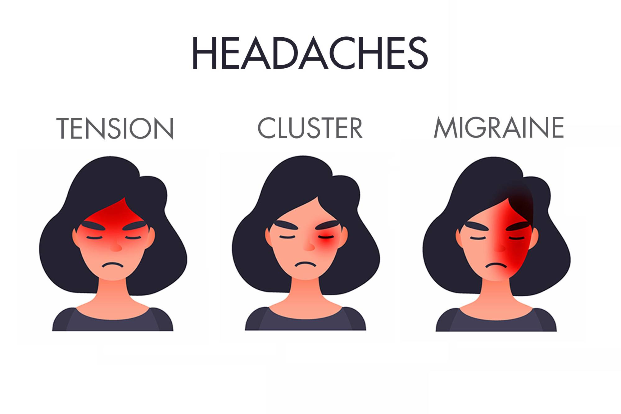 Types of Headaches