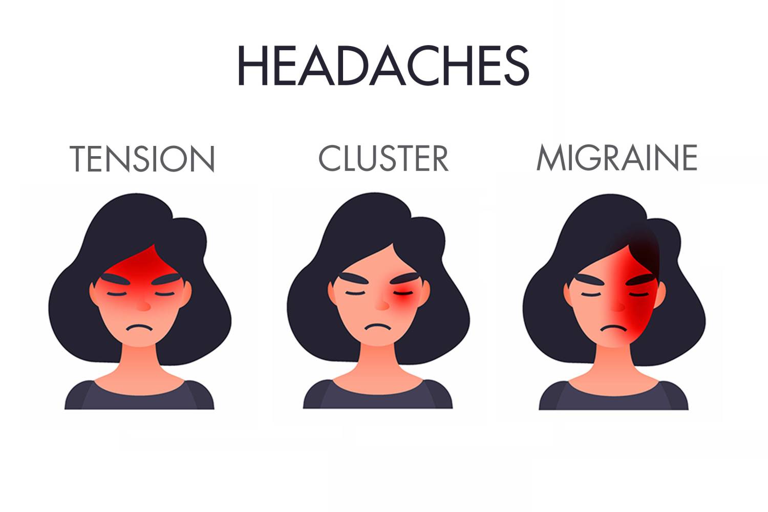 Types of Headaches